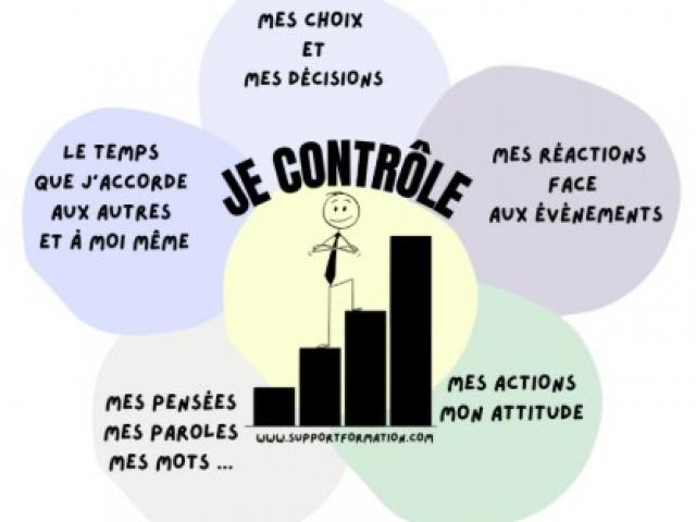 Besoin de tout contrôler dans tous les domaines de ma vie . Quelles significations ? Besoin de tout contrôler dans tous les domaines de ma vie . Quelles significations ?