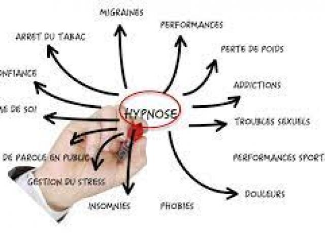 Dans quels cas utiliser l'hypnose marseille? Insomnies, dépression tabac